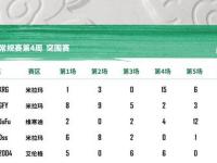 IM电竞注册-关于青岛队客场突围成功，追赶积分榜头名的信息