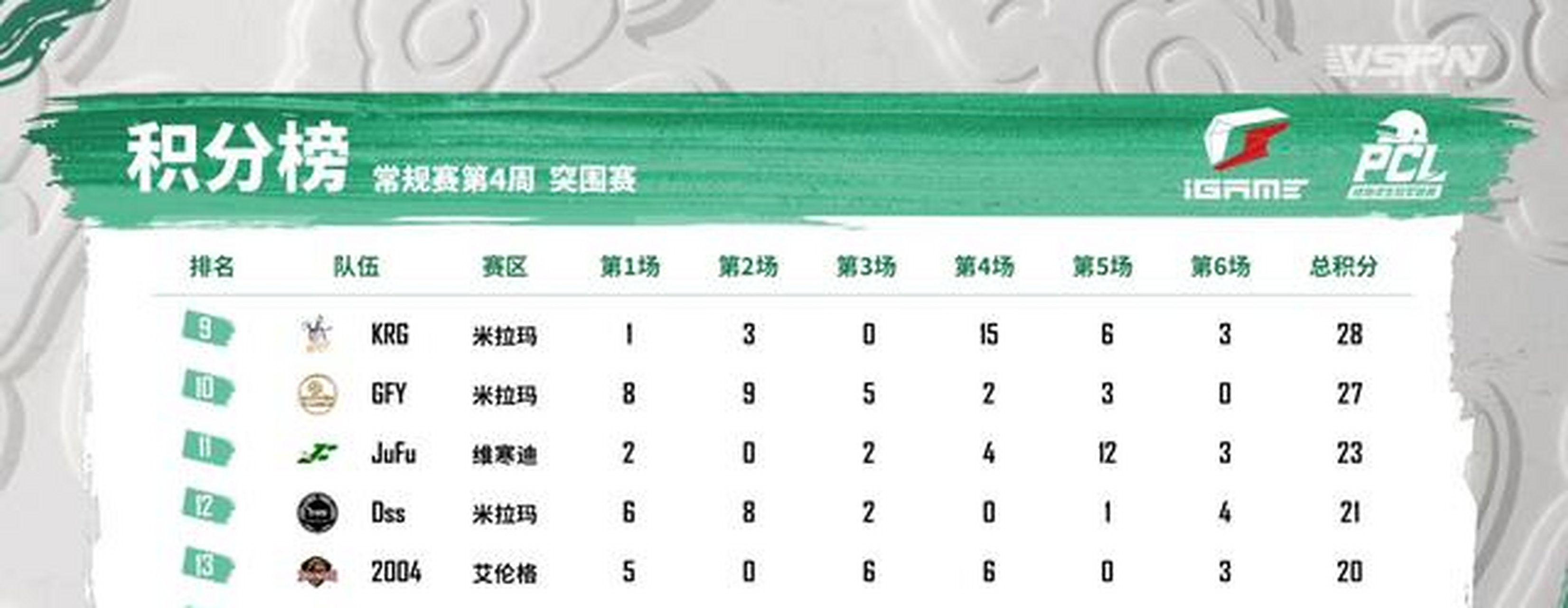 关于青岛队客场突围成功,追赶积分榜头名的信息 关于青岛队客场突围成功,追赶积分榜头名的信息