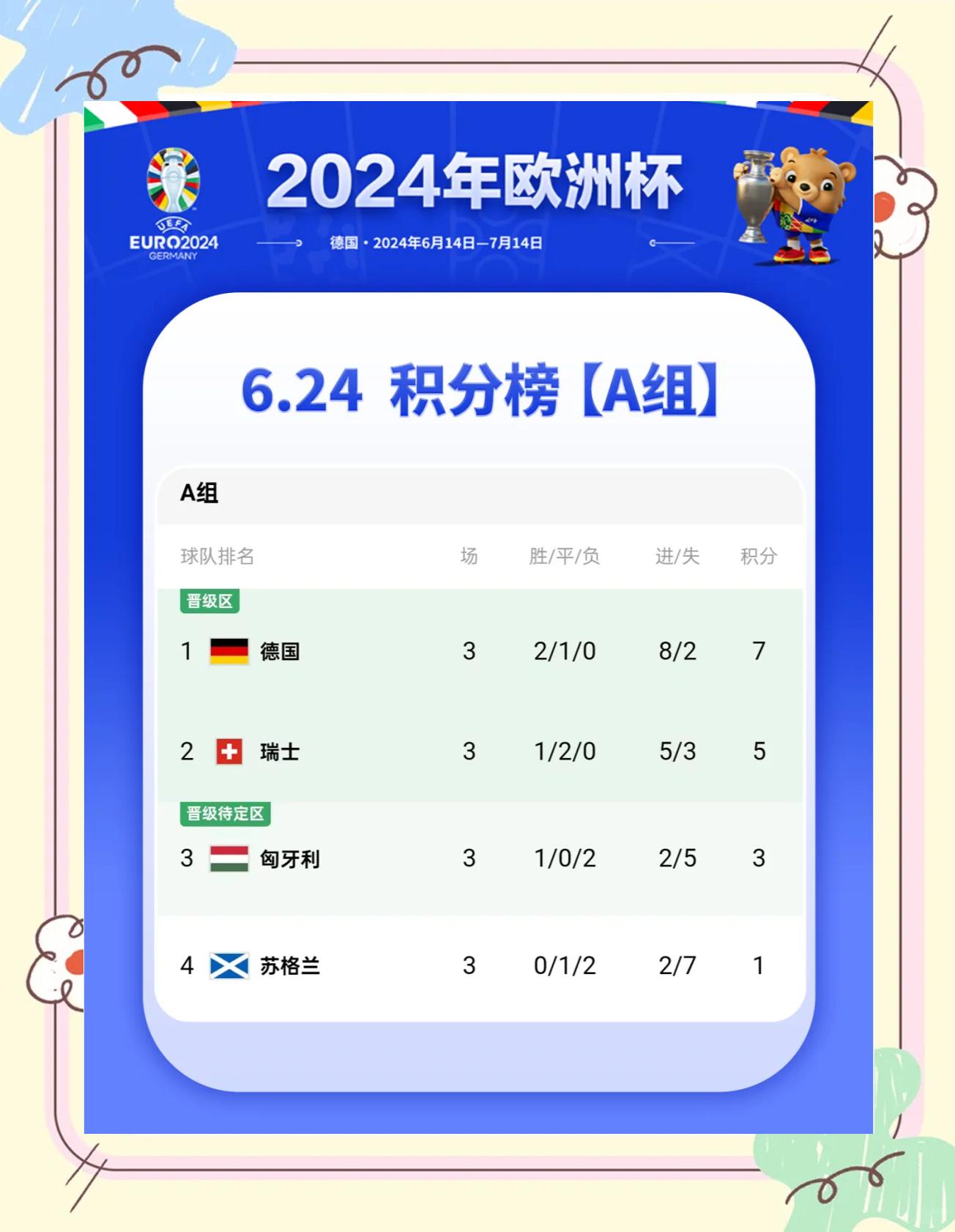 克里斯蒂亚诺·罗纳尔迪尼奥破门,葡萄牙晋级欧洲杯 克里斯蒂亚诺·罗纳尔迪尼奥破门,葡萄牙晋级欧洲杯