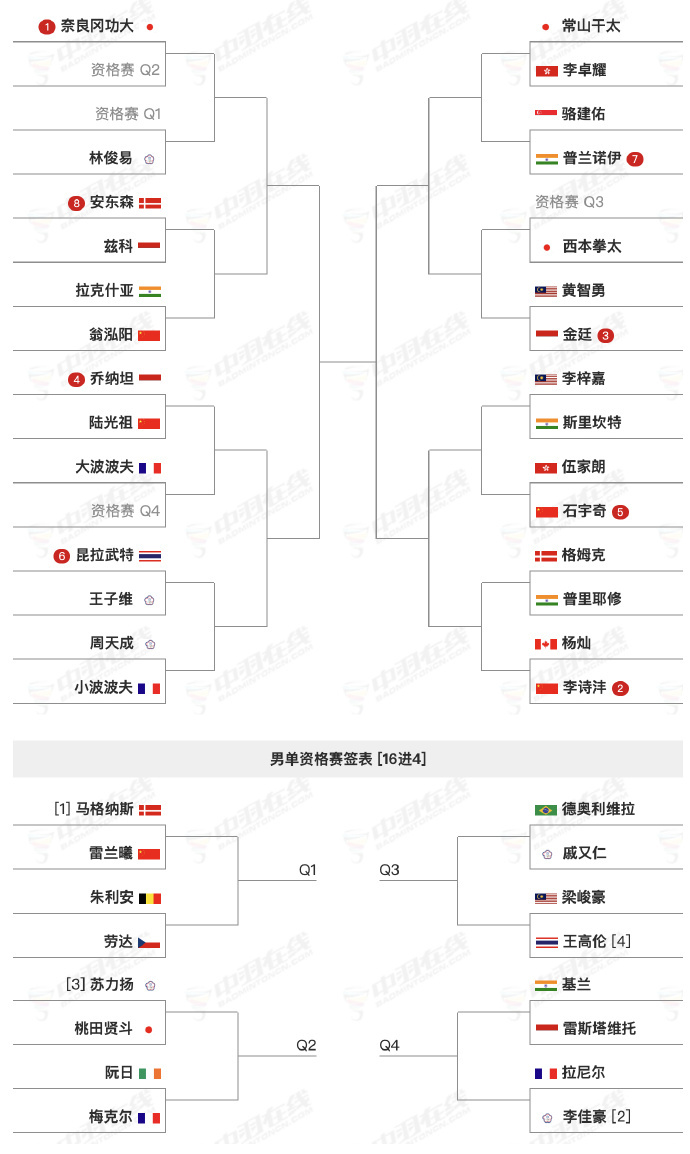中国队完胜印尼队，桃田贤斗刷新纪录的简单介绍